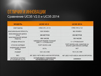 Ліхтар ручний Fenix UC35 V20 CREE XP-L HI V3 UC35V20