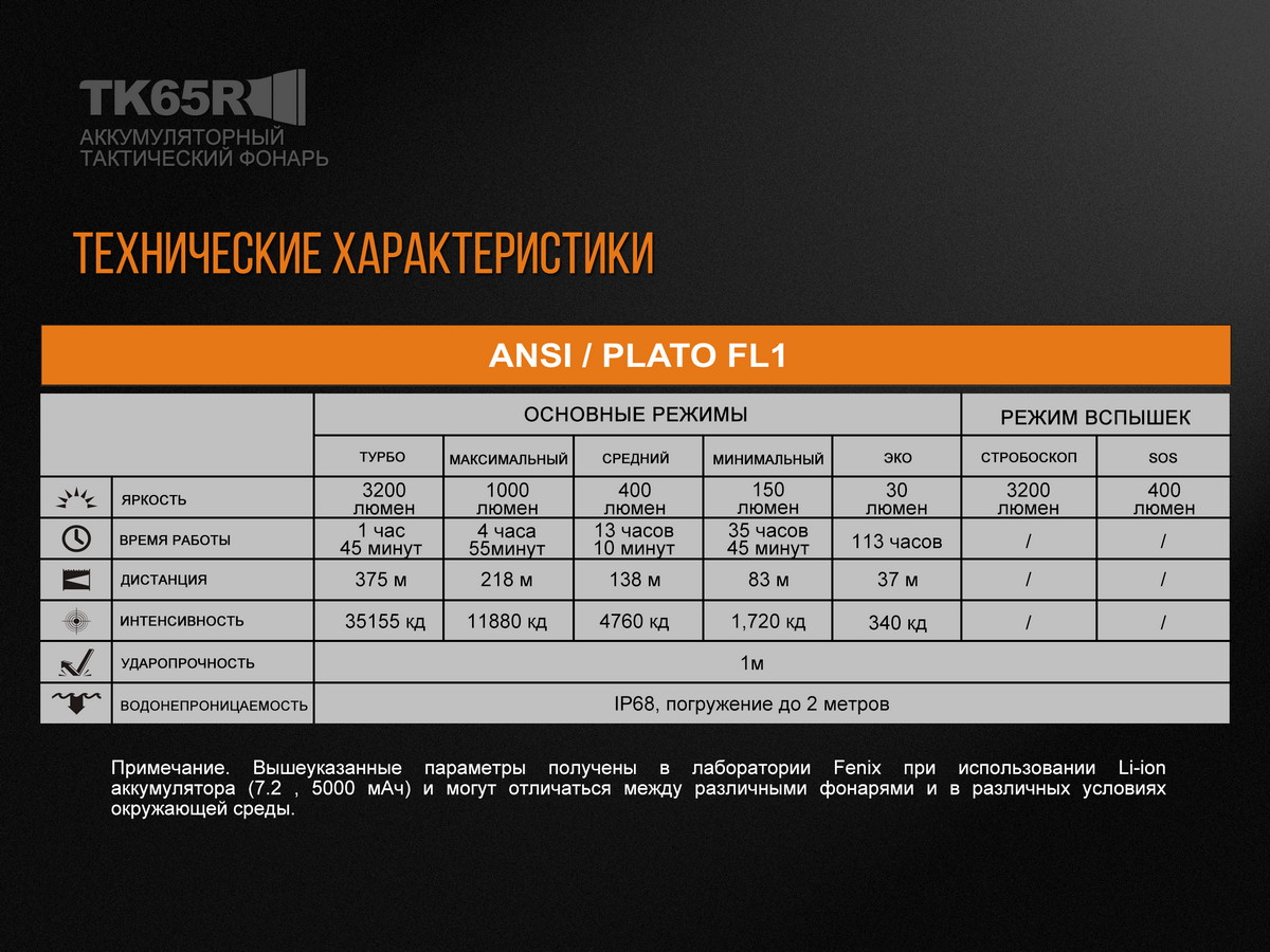 Ліхтар ручний Fenix TK65R