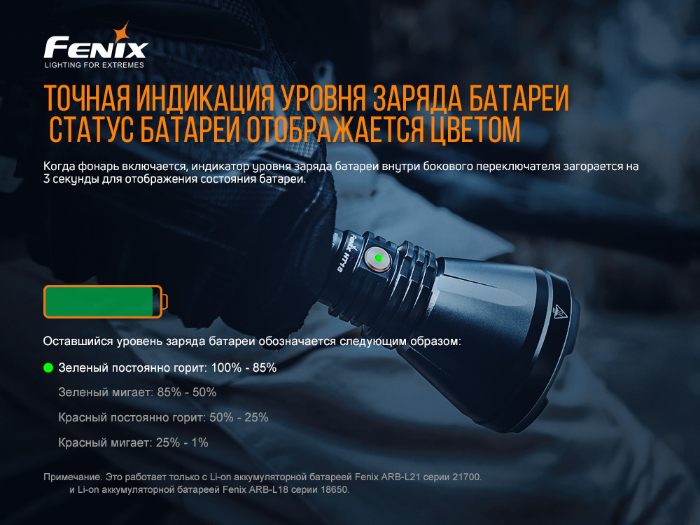 Ліхтар ручний Fenix HT18