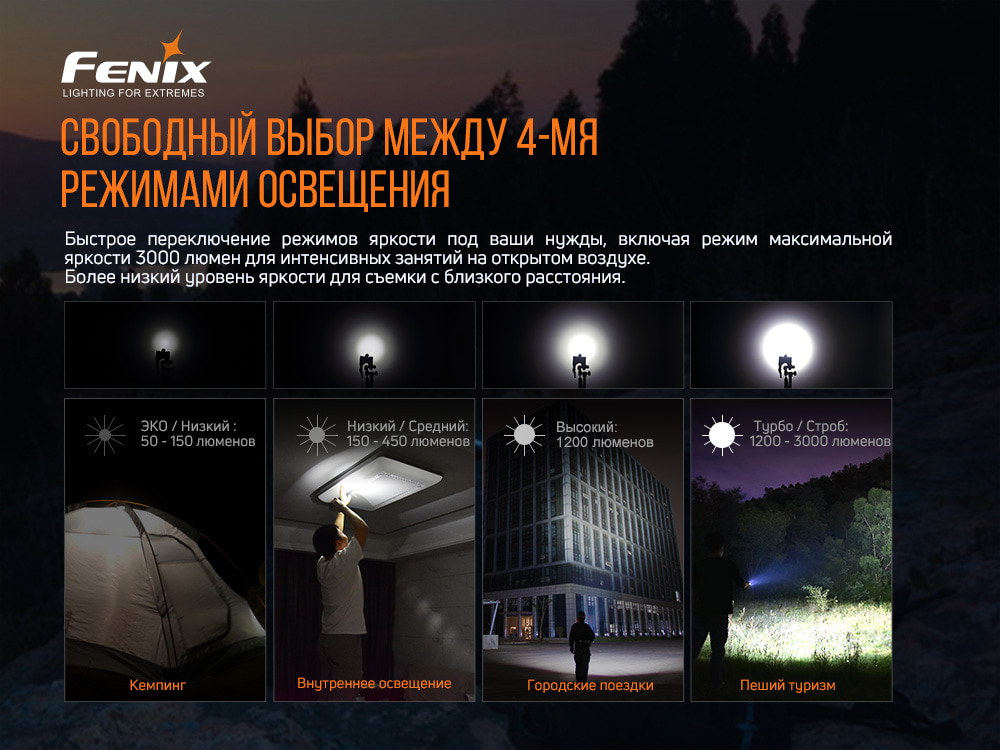 Ліхтар ручний Fenix E35 V3.0