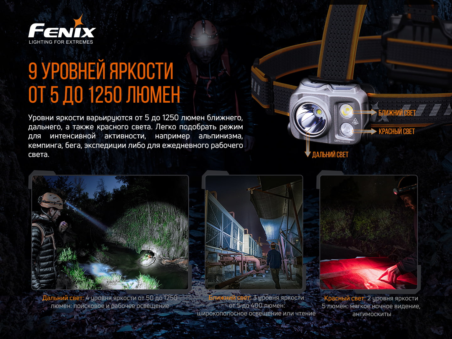 Ліхтар налобний Fenix HP16R