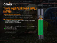Ліхтар ручний Fenix WF30RE