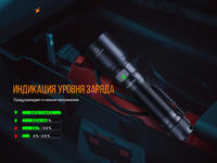 Ліхтар ручний Fenix C6 V3.0 C6V30