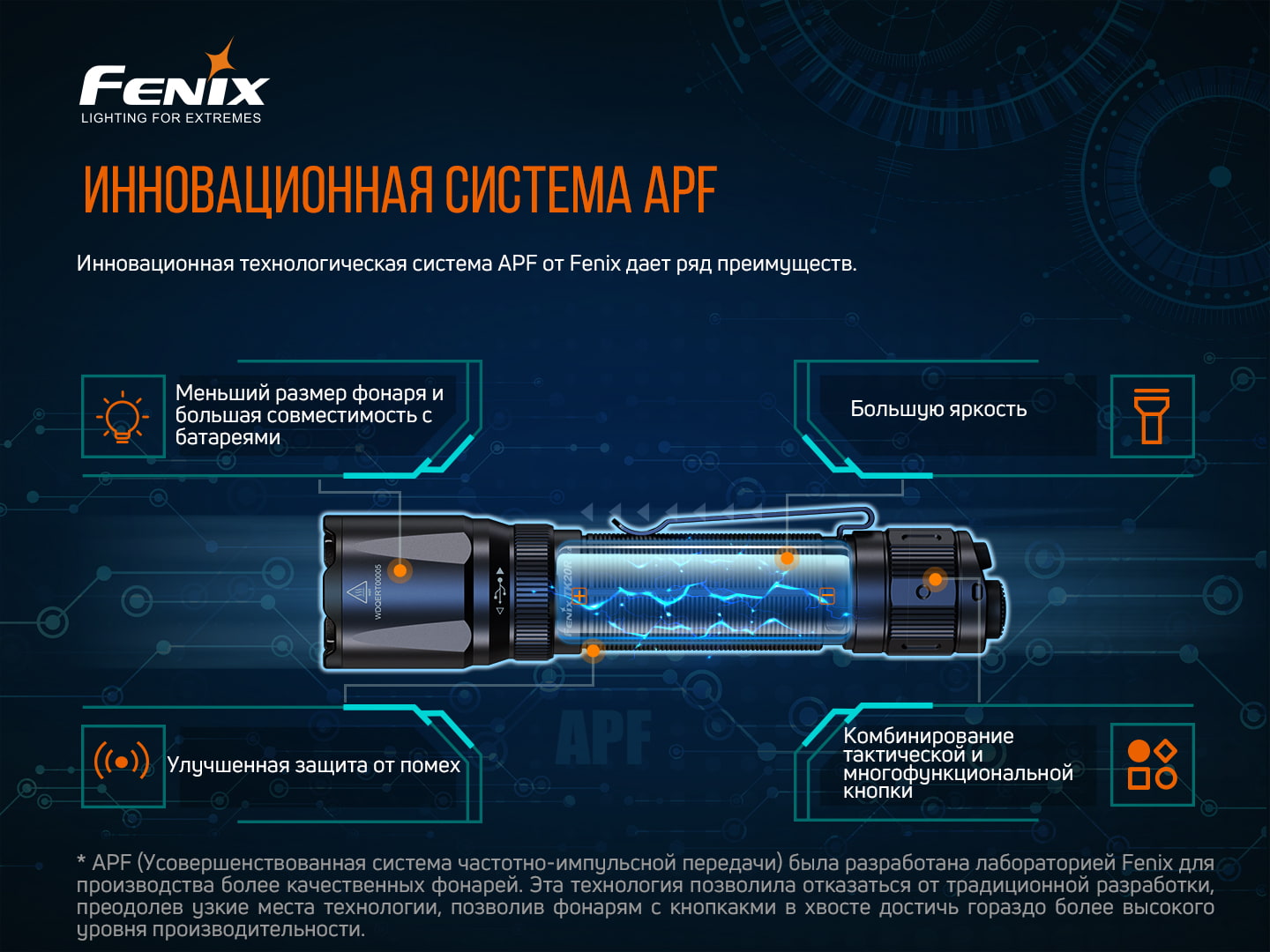 Ліхтар ручний Fenix TK20R V2.0