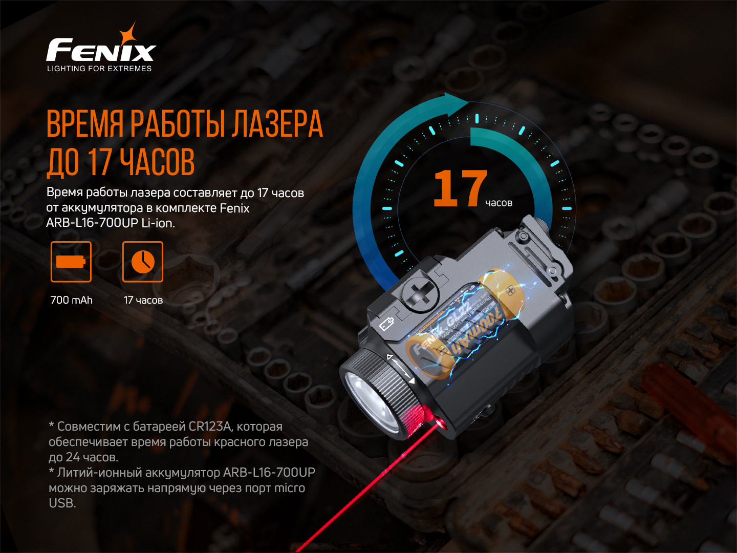 Ліхтар Fenix GL22