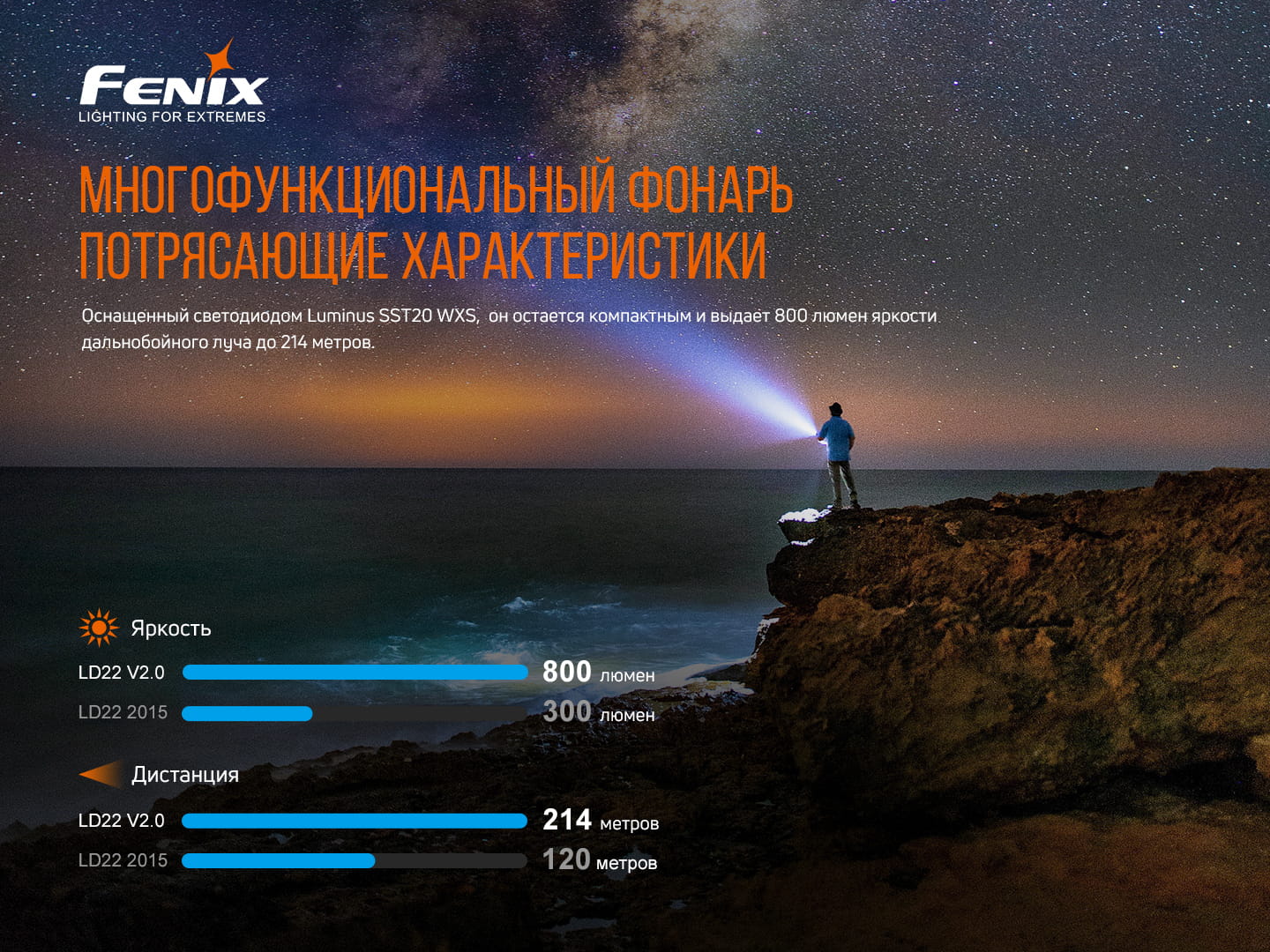 Ліхтар ручний Fenix LD22 V2.0 LD22V20