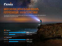 Ліхтар ручний Fenix LD22 V2.0 LD22V20