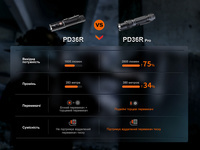 Ліхтар ручний Fenix PD36R Pro
