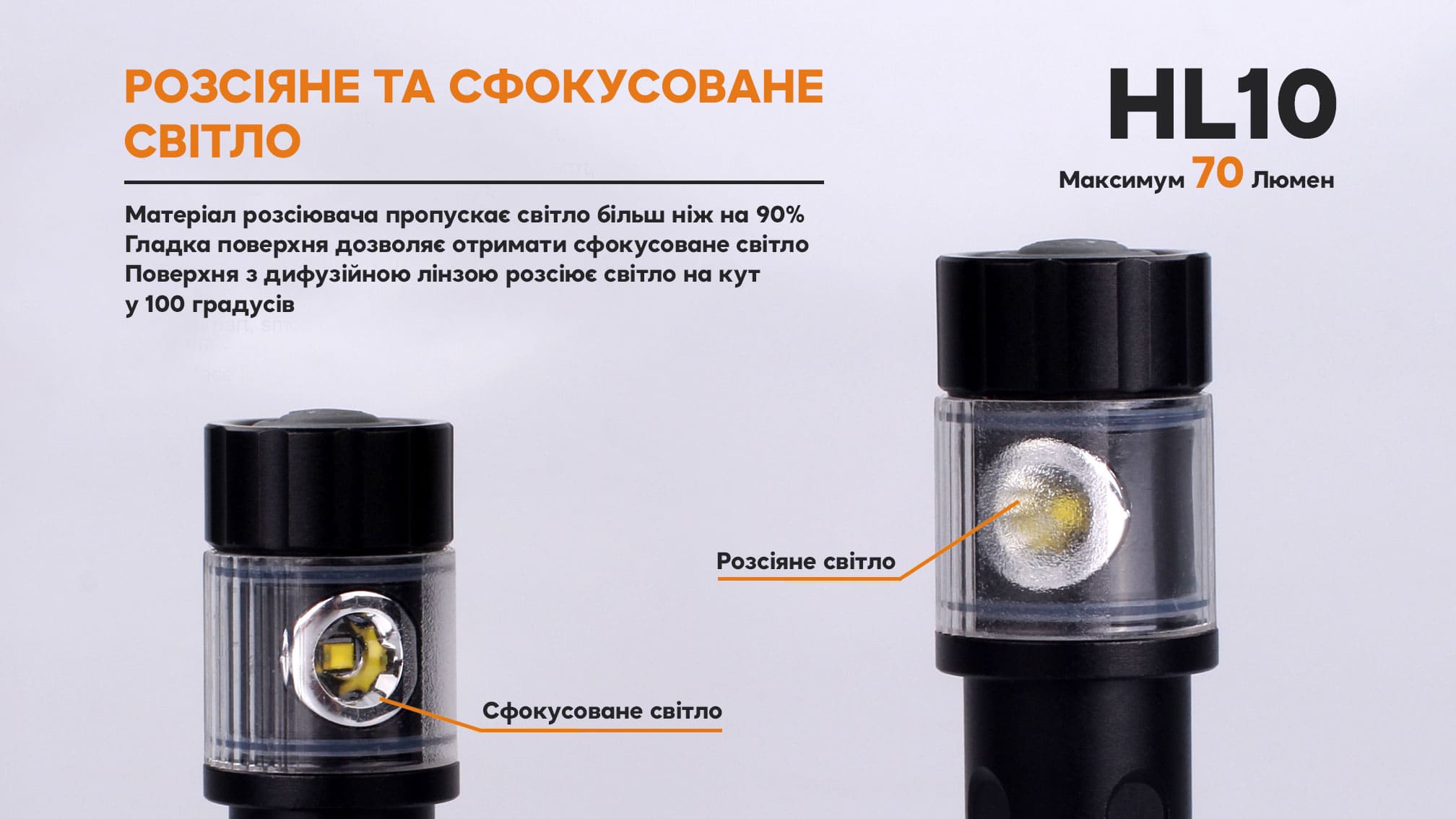 Ліхтар налобний Fenix HL10 black HL10bk