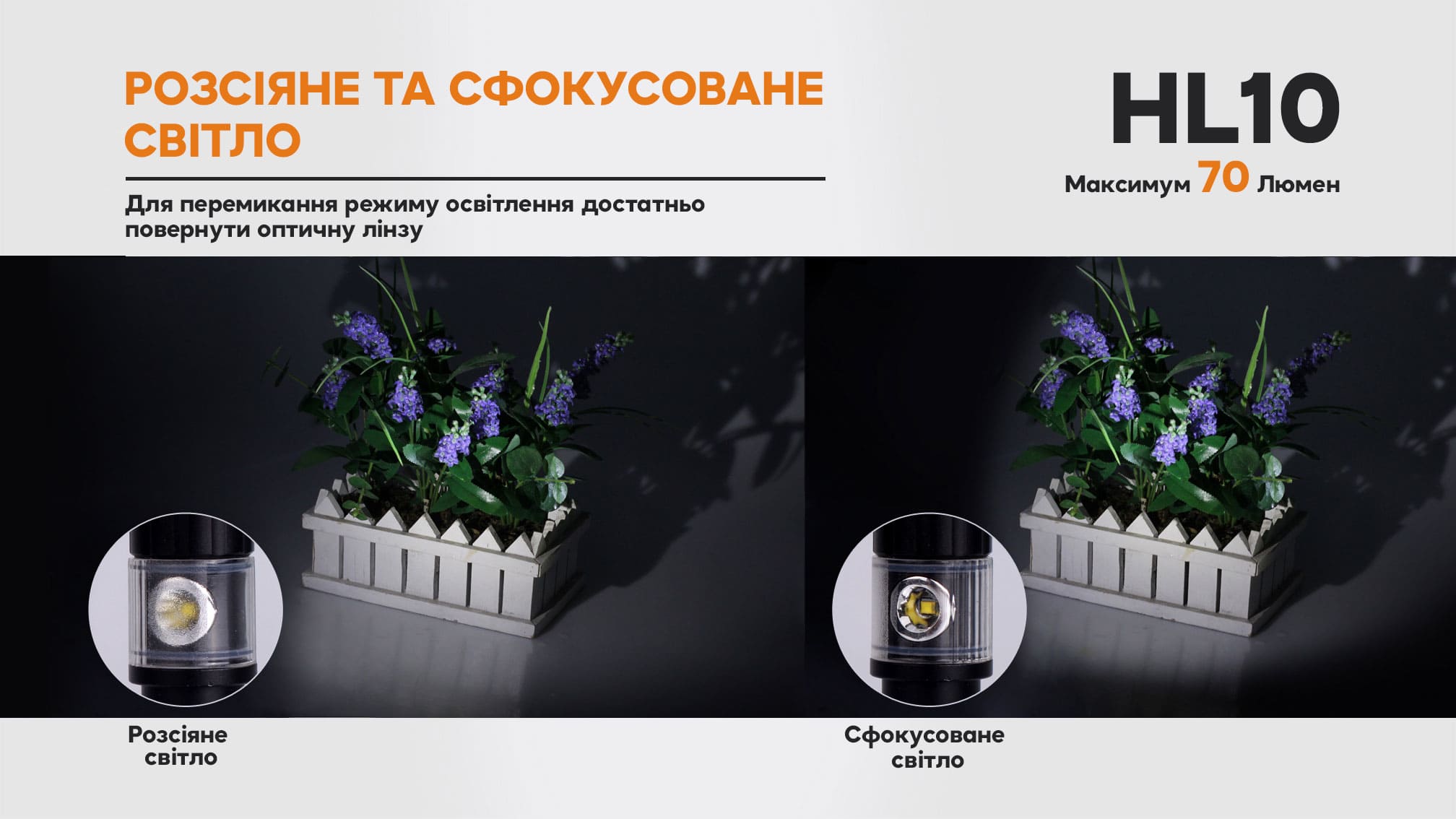 Ліхтар налобний Fenix HL10 black HL10bk