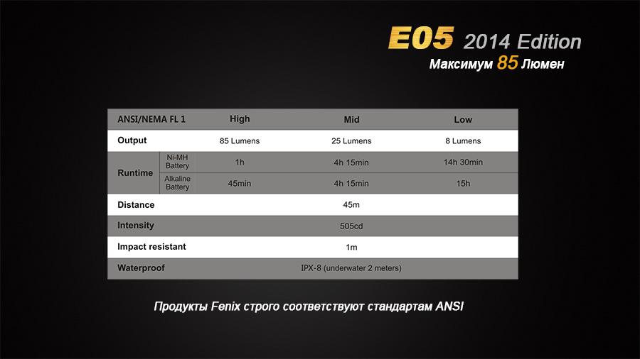 Ліхтар ручний Fenix E05 XP-E2 R3 чорний E05XP-E2R3