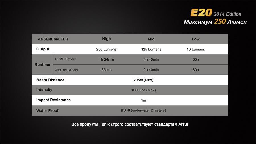 Ліхтар ручний Fenix E20