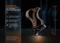 Мультиліхтар Fenix HM61R V2.0