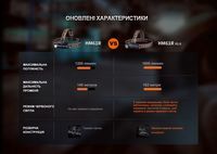 Мультиліхтар Fenix HM61R V2.0