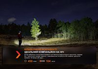 Ліхтар налобний Fenix HL16 AAA чорний