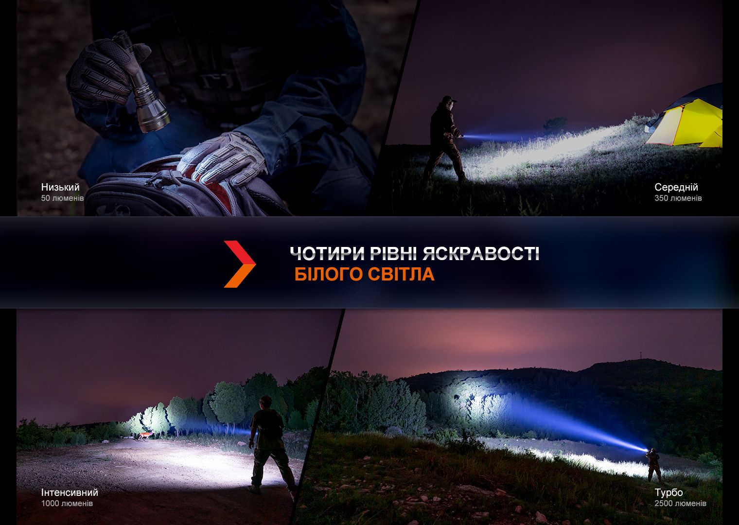 Ліхтар ручний Fenix HT32