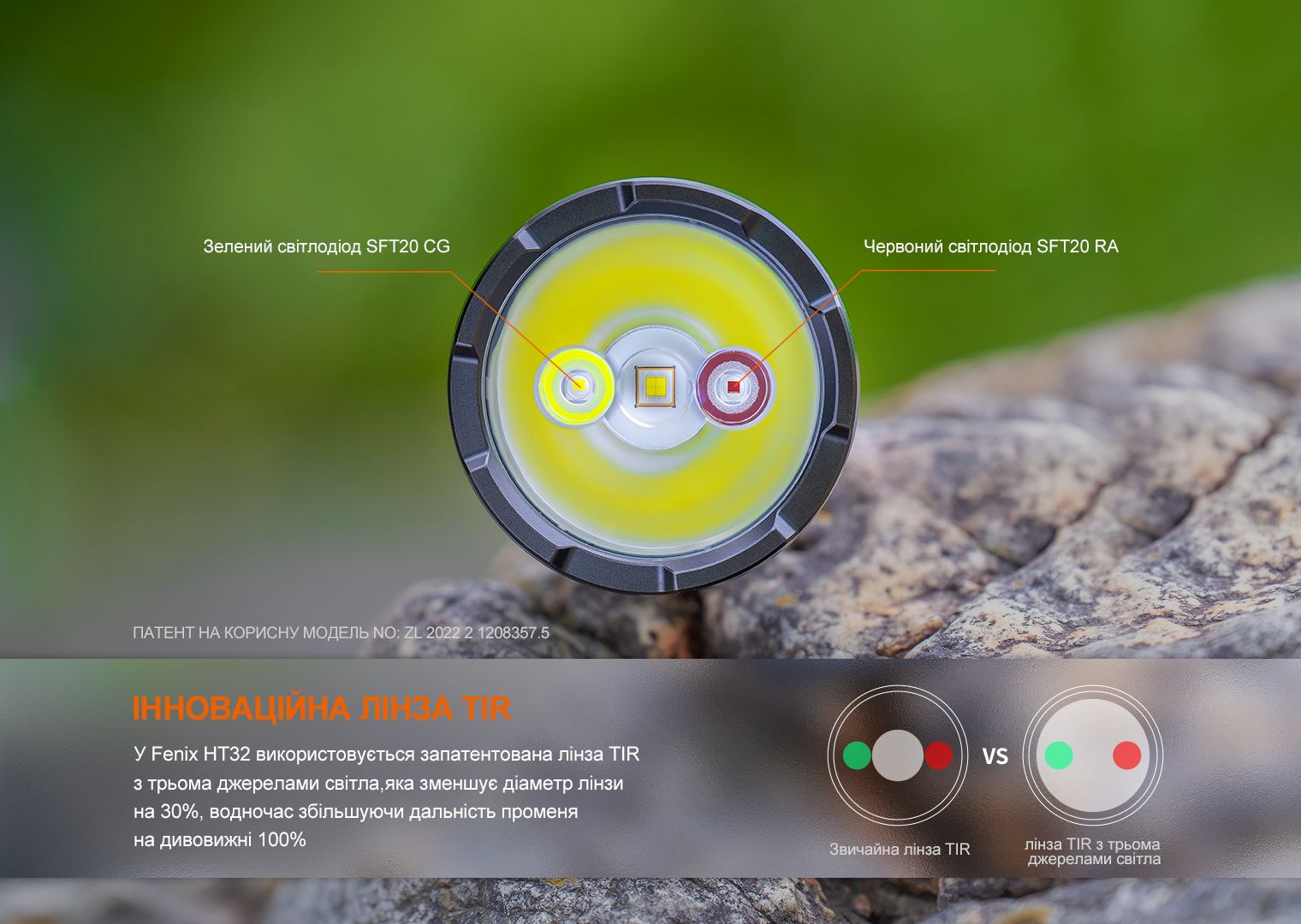 Ліхтар ручний Fenix HT32