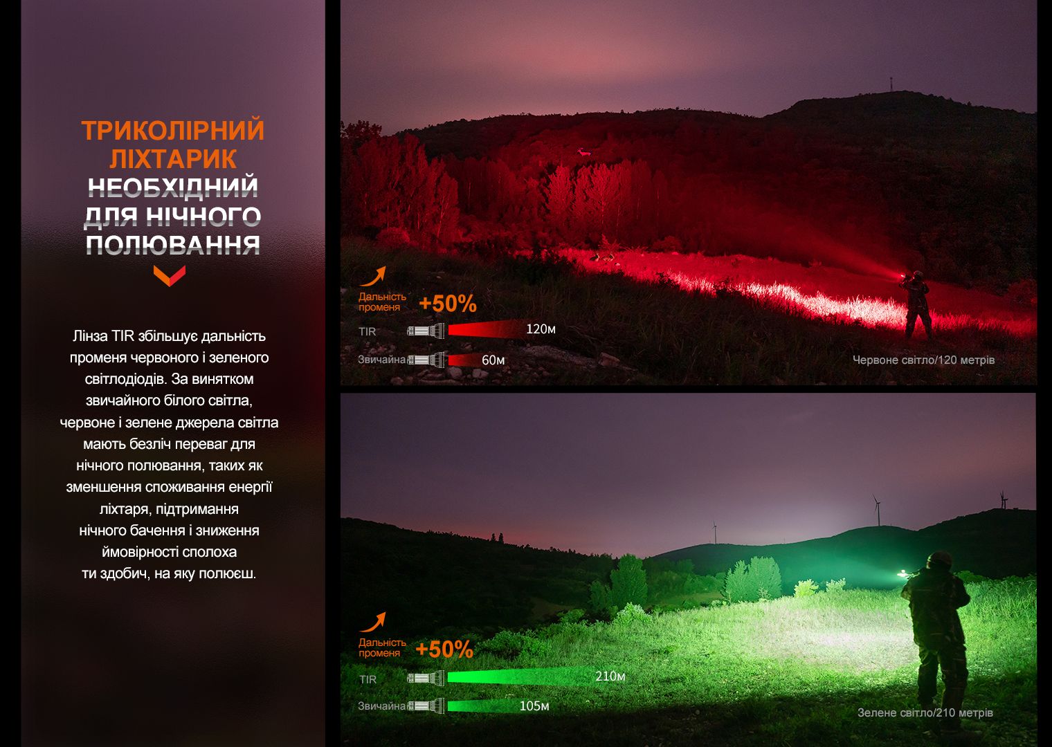 Ліхтар ручний Fenix HT32