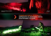 Ліхтар ручний Fenix HT32