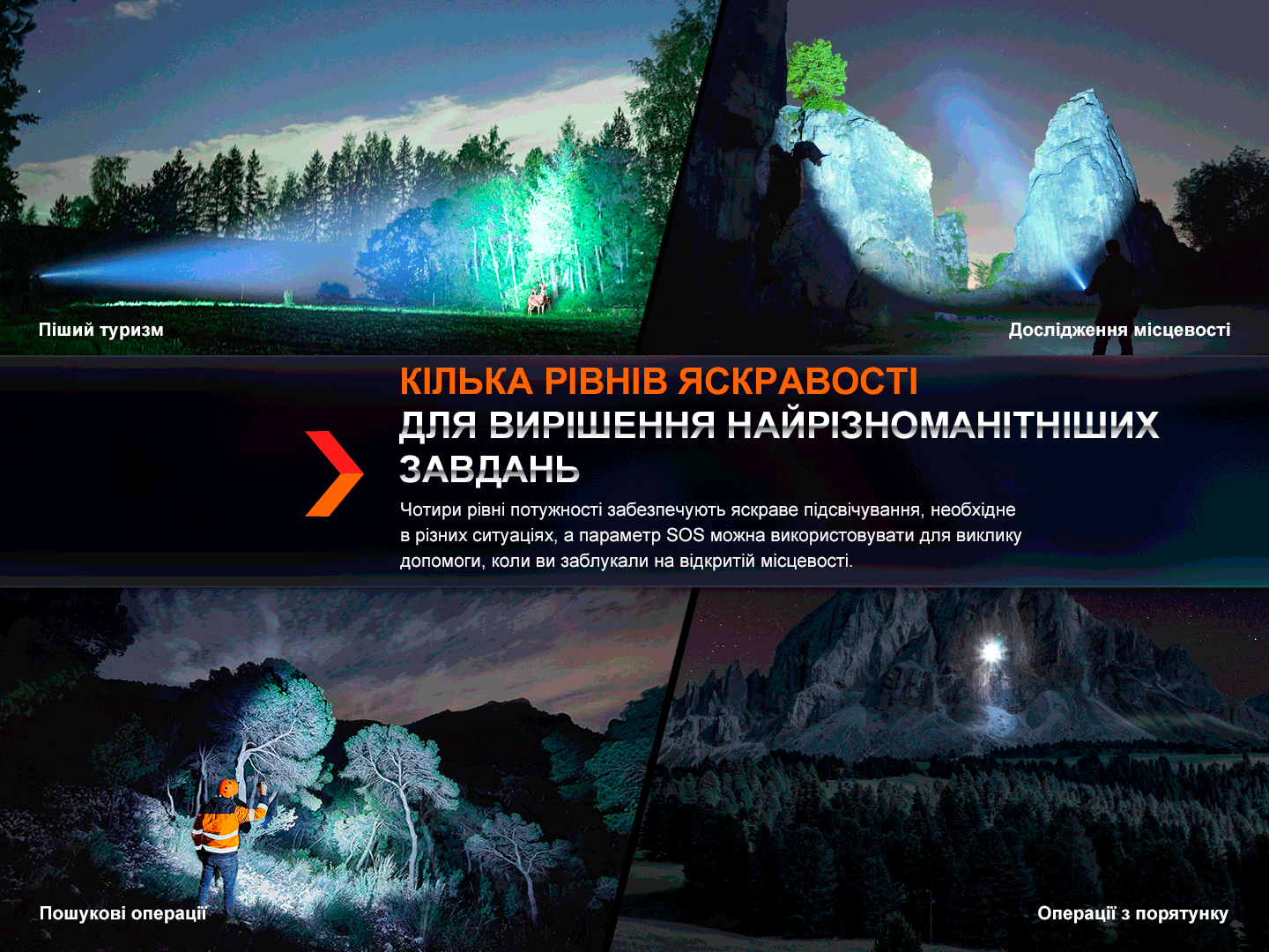 Далекобійний ліхтар Fenix HT18R