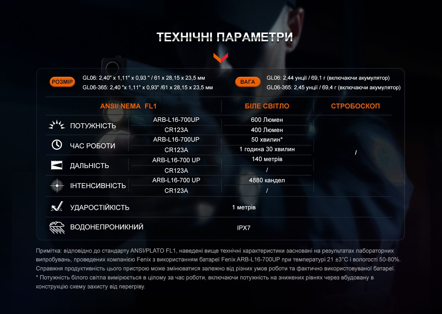 Ліхтар з тактичним кріпленням Fenix GL06