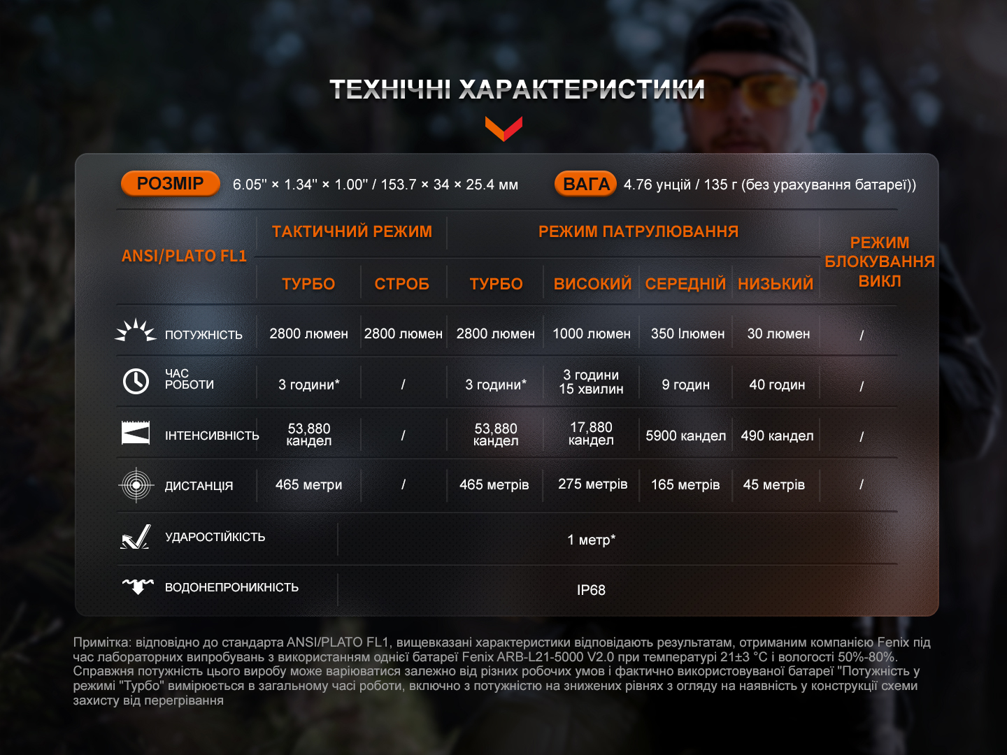 Ліхтар тактичний Fenix TK20R UE, сірий