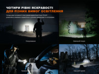 Ліхтар ручний Fenix PD32R
