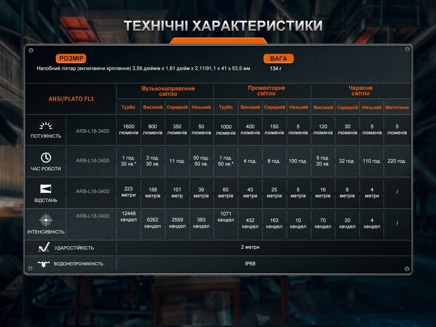 Ліхтар налобний Fenix HM75R SE 1600 Лм