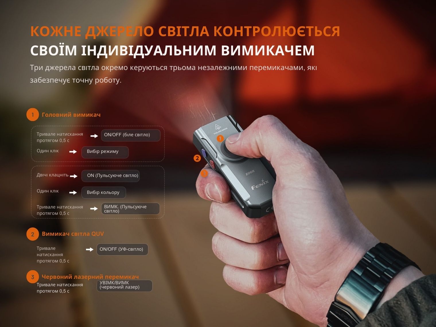 Ліхтар наключний Fenix E06R сірий 700 Лм