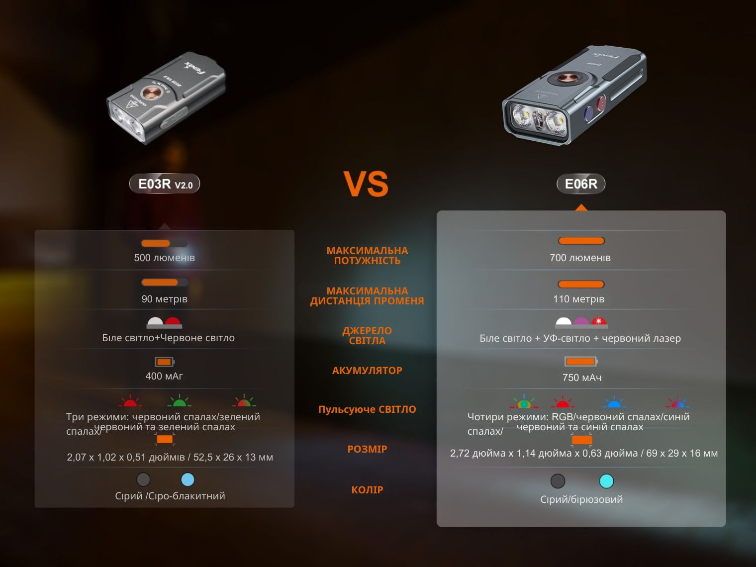 Ліхтар наключний Fenix E06R сірий 700 Лм