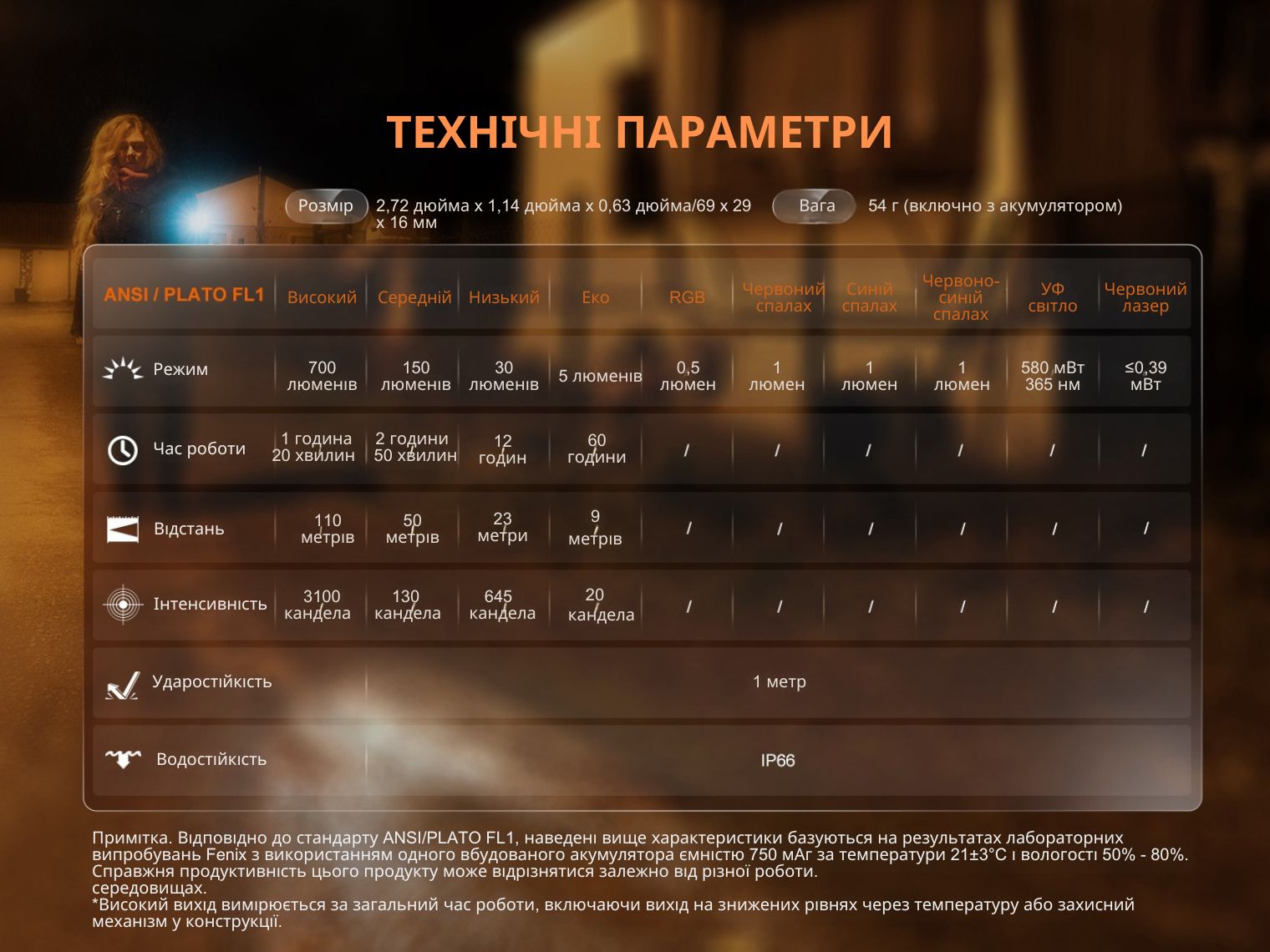 Ліхтар наключний Fenix E06R сірий 700 Лм