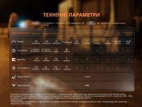 Ліхтар наключний Fenix E06R сірий 700 Лм